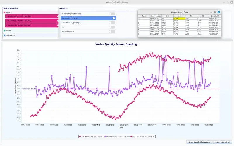 AquaWatch dashboard