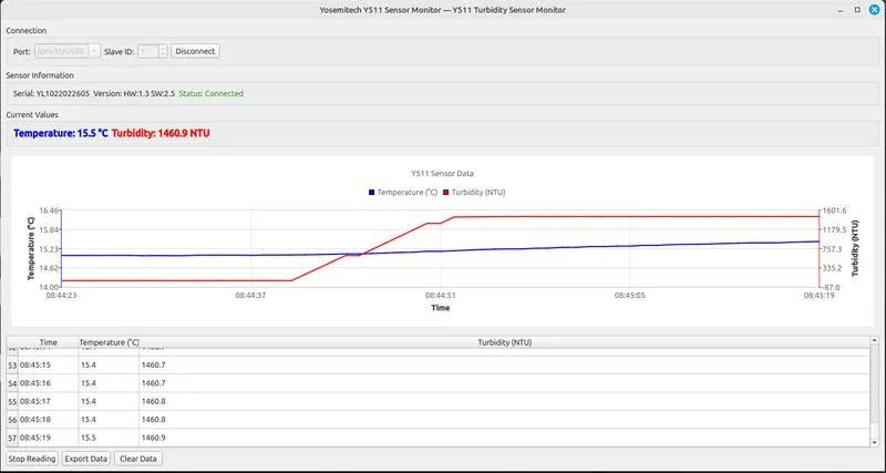Sensor interface application
